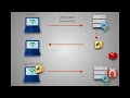 Client Session Management