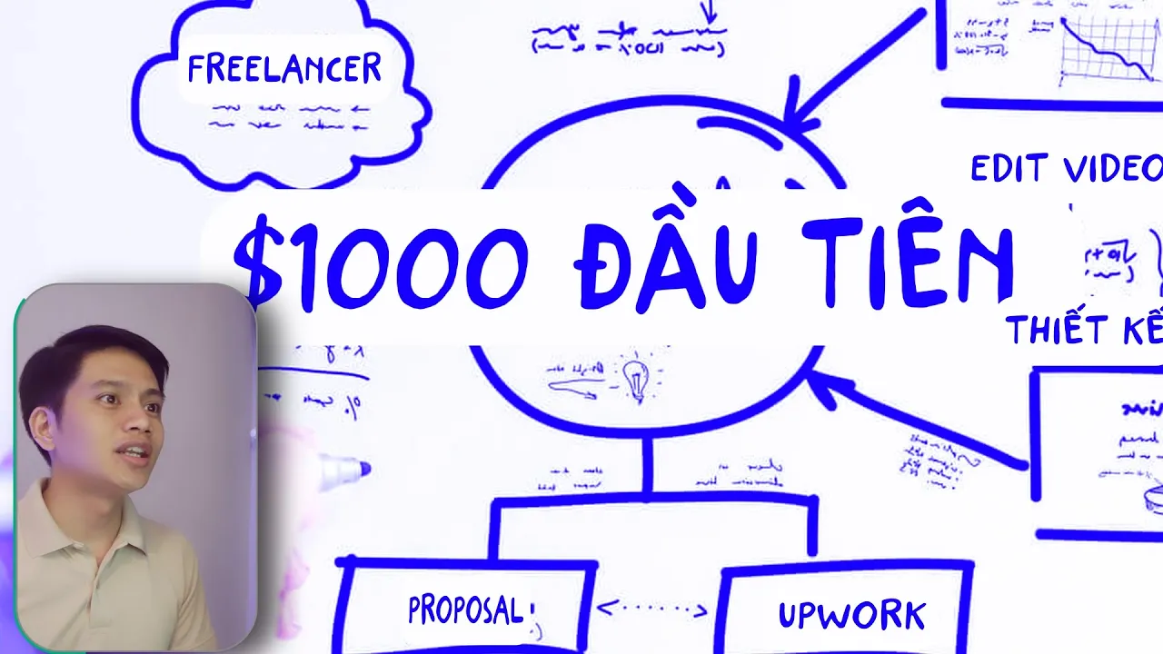 Outline Video Cách kiếm 1000 đô đầu tiên của bạn trên Upwork