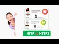 HTTP vs HTTPS Difference between HTTP and HTTPS