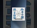 This GitHub Repo Is Full Of Free API s All Categories