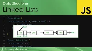 Linked List Data Structure JavaScript