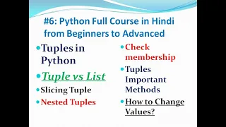 Tuples in Python Slicing Iterating Lists vs Tuples Nested Tuples Tuple Methods Programs