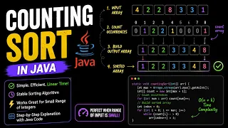 Counting Sort in Java Java DSA
