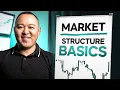 How to Properly Use Market Structure 12 Minute Guide