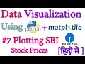 7 Plotting Stock Prices of SBI Data Visualization with Python Matplotlib In