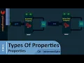 C Tutorial - Intermediate