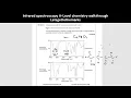 Infrared spectroscopy A level chemistry walkthrough question
