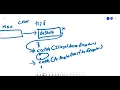 Object Oriented Programming using Java - Exception Handling