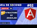 Angular File structure In 90 Second Short Easy Explanation