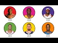 Every NBA P Explained In 34 Minutes