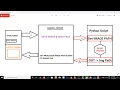 Run Python script on clicking Html Button Upload and Edit Image Show edited Image to Html Page
