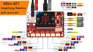 REKA BIT - Simplifying Robotics with micro bit