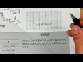 Review Multiple Representations of Functions
