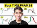 BEST Time Frames for Trading Forex Crypto Stocks in-depth
