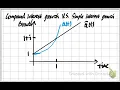 Financial Mathematics Actuarial math - Simple Interest Rate Accumulated Amount Function