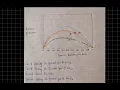 What is point collocation method - part 2