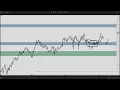 Jul 10 2024 Daily Market Insight S P 500 Futures Pre-Market Prep by Apteros Trading