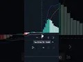 HUGE PROFITS MACD EMA 5MIN AND 15MIN SCALPING INDICATOR EXPLAINED