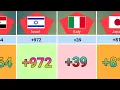 Phone Codes Country Codes Dialing Codes Telephone Codes ISO Codes World Cassette