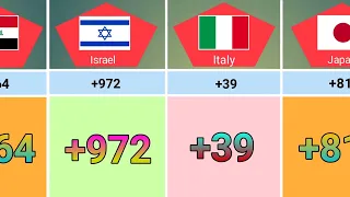 Phone Codes Country Codes Dialing Codes Telephone Codes ISO Codes World Cassette