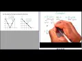 Example 1 Evaluating operations of functions using Graphs