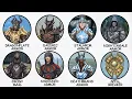 Most Powerful Armors in All of Skyrim Explained