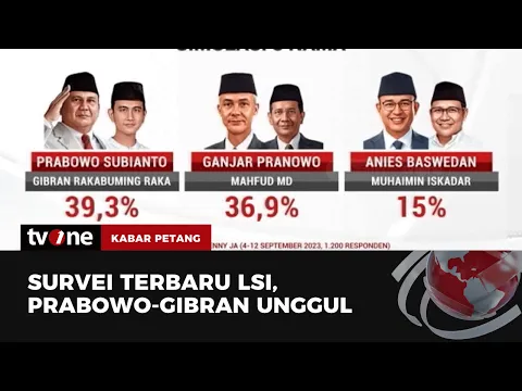 Hasil Survei Elektabilitas 3 Pasangan Bacapres-Bacawapres Makin Ketat