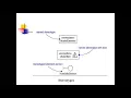 Chapter 3 Basic Structural Modeling Day 3