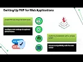How to Install LAMP Stack Using Ansible Ansible LAMP Stack Training LAMP Setup Tutorial