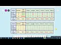 Data Mining-Lecture 02-Part 3-Proximity Measure for Binary Attributes