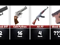 Top 25 Best-Selling Guns in the USA 2025 GunBroker Data