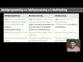 Multiprogramming vs Multitasking vs Multiprocessing OS in Gujarati BCA GTU Exam Preparation