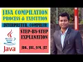 Java Compilation Process How Java Program Works Compiler Interpreter Java Tutorial