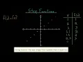 Step Function Ceiling Function