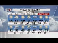 Forecast April 1 2019