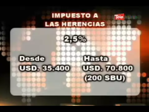 Porcentajes a cobrar con impuesto a herencias