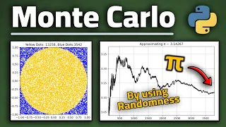 Monte Carlo Simulation in Python Approximating using randomness