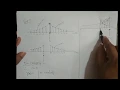 M2L35 - Convolution Sum of a Infinite Length Sequence