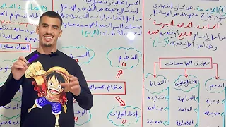 2 ثانوي تسيير و اقتصاد الدرس 1 محاسبة المؤسسة و التسيير 
