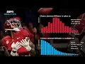 ESPN NFL Draft Day Predictor Explained by Seth Walder
