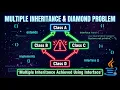Multiple Inheritance in Java Diamond Problem How Interface Solves Multiple Inheritance
