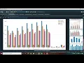 Analysis of Crime Report by Data Analytics Using Python-9916033035