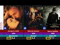 Paul Newman All Hit And Flop Movies List Paul Newman Filmography