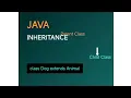 Java Inheritance in 6 minutes