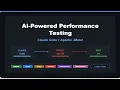 AI Powered Test Automation using Claude Code and Jmeter MCP for performance testing of an API