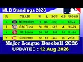 MLB Standings 2026 STANDINGS - UPDATE 2026 Major League Baseball 2026 Standings
