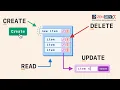 Creating a Node JS CRUD CLI to bulk load MongoDB