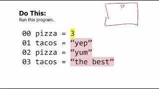 Computer Programming I - Variables in Python