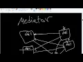 Mediator Pattern Introduction
