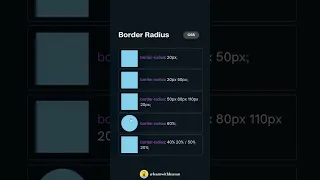 Border Radius in CSS CSS Border Radius Property Advanced CSS Border-Radius Tutorial CodeMinds